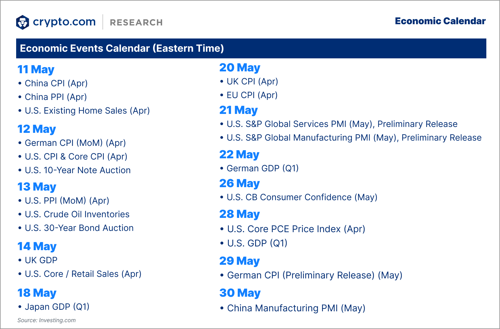 Economic Events Calendar Eastern Time