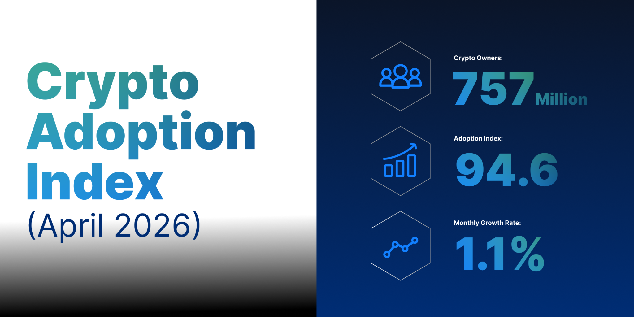 Crypto Adoption Index